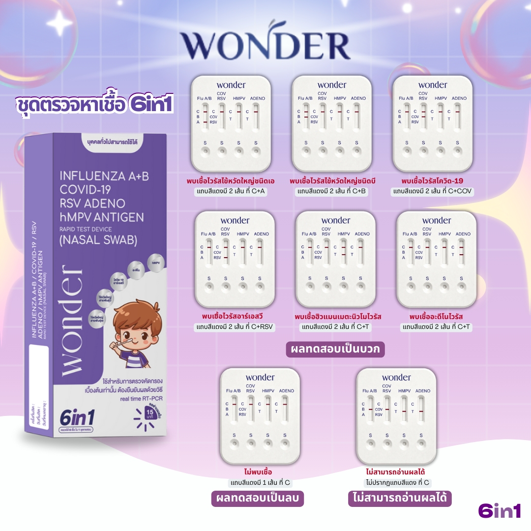 ชุดตรวจ 6 IN1 WONDER INFLUENZA A+B COVID-19 RSV ADENO hMPV ANTIGEN - Image 2