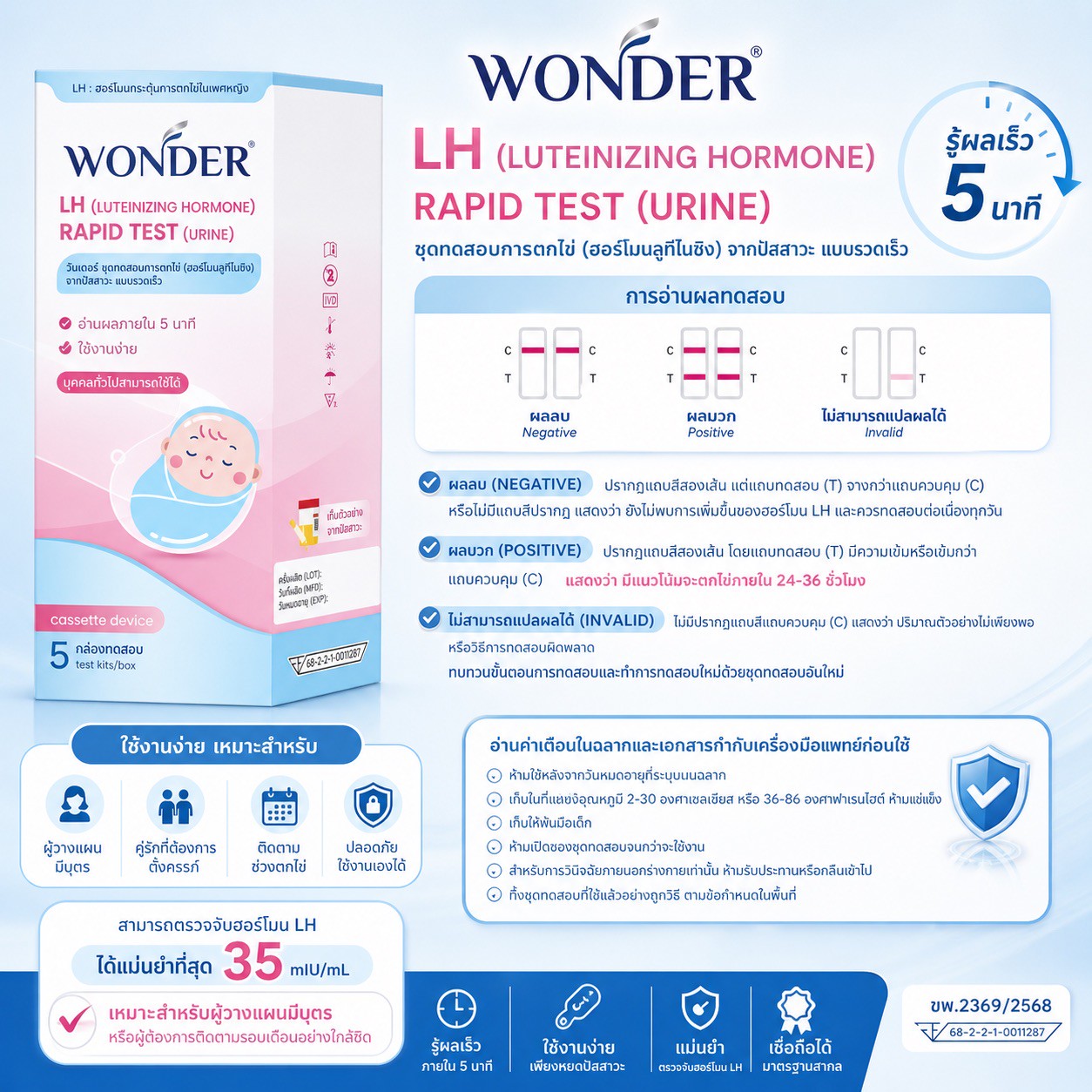 ชุดตรวจไข่ตก LH ตรวจฮอร์โมน WONDER 35 mIU/mL LH